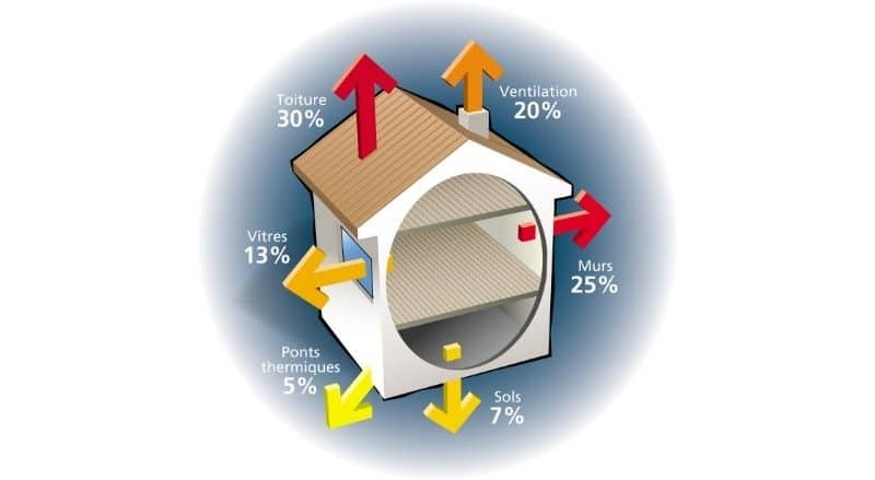 Pourquoi ma pompe à chaleur tourne en permanence ?