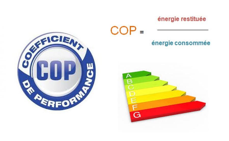 Quel est le meilleur coefficient de performance pour une pompe à chaleur ?