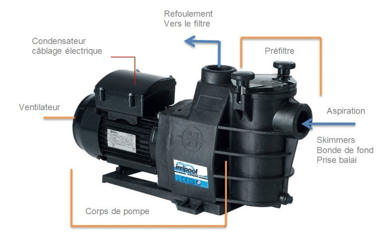 Image d'une pompe piscine 