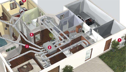 Exemple de  dispositif d'installation d'un PAC gainable 