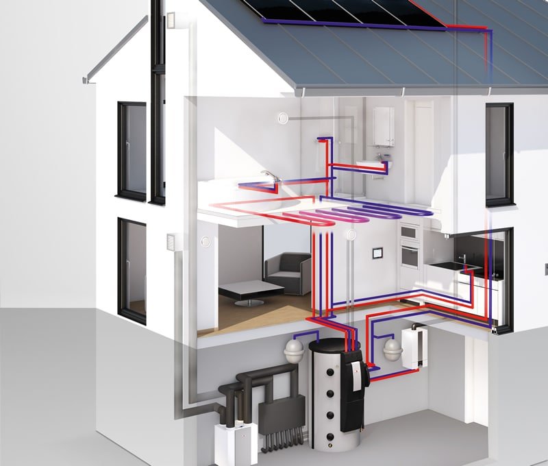 Maison interconnectée avec une PAC 