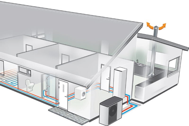 PAC air eau interconnecté a une maison 