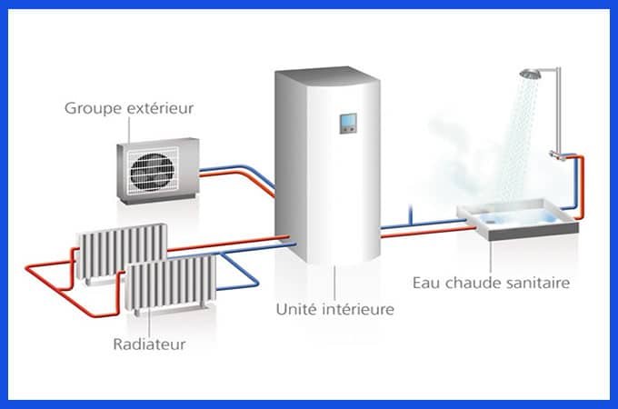 Schéma de branchement d'une pompe à chaleur 