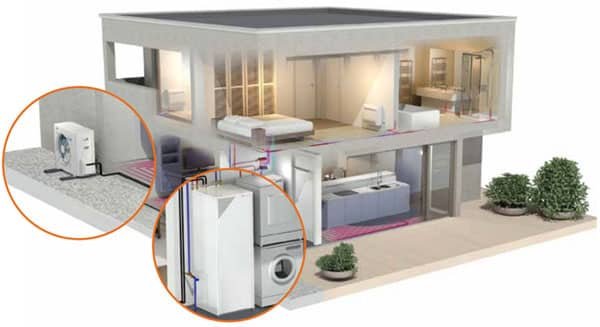 Rentabilité d'une pompe à chaleur, Daikin