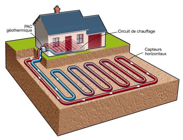 Pompe à chaleur geothérmique