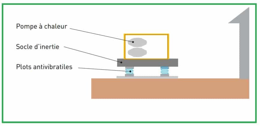 Exemples de solutions pour faire face aux vibrations de la pompe à la chaleur 