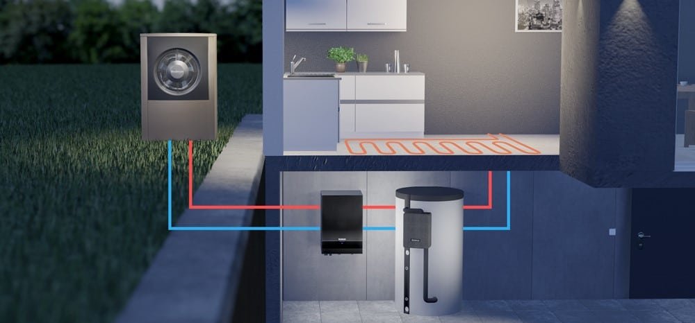 Les innovations en matière de pompe à chaleur 